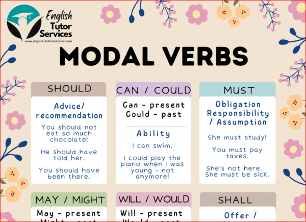 MODAL VERBS – An explanation – English Tutor Services